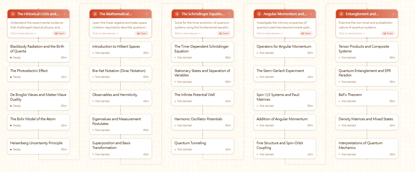Curriculum map showing module nodes with lesson children